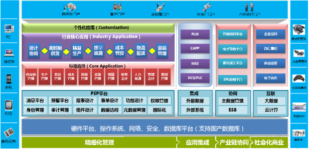 盈易彩票ERP-PS汽车零配件行业解决方案